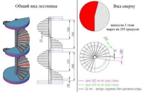 Винтовая лестница своими руками чертежи. Расчет конструкции