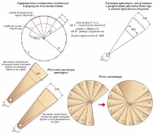 Как сделать металлическую винтовую лестницу своими руками. Основные моменты 05 Как сделать металлическую винтовую лестницу своими руками. Основные моменты 05