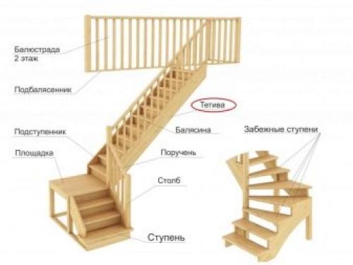 Чертежи винтовых лестниц своими руками. Отличительные черты винтовых лестничных конструкций 05 Чертежи винтовых лестниц своими руками. Отличительные черты винтовых лестничных конструкций 05