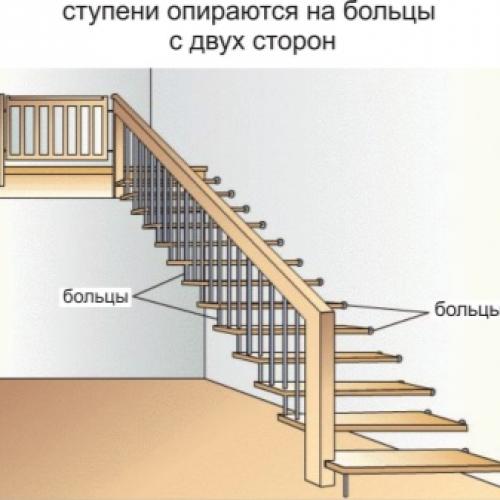 Чертежи винтовых лестниц своими руками. Отличительные черты винтовых лестничных конструкций 06 Чертежи винтовых лестниц своими руками. Отличительные черты винтовых лестничных конструкций 06
