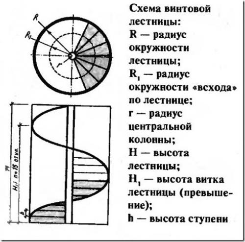 Составление чертежей винтовой лестницы своими руками. Расчет конструкции 07 Составление чертежей винтовой лестницы своими руками. Расчет конструкции 07