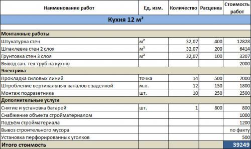 С чего начать ремонт в новостройке с черновой отделкой. Что включает в себя черновая отделка квартиры