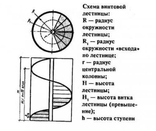 Винтовые лестницы из металла по чертежам своими руками. Ширина ступеней 08
