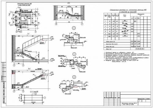 Винтовая монолитная лестница чертеж. Монолитная лестница на чертежах: основные требования и технология монтажа