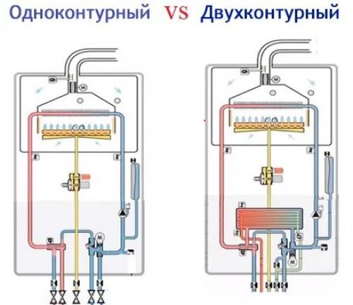 Лучшие напольные газовые котлы для частного дома. Параметры для оценки