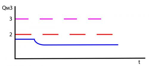 Газовый котел для отопления частного дома, какой лучше выбрать. Какой газовый котел лучше купить 08