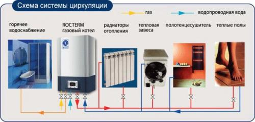 Лучшие напольные газовые котлы для частного дома. Параметры для оценки
