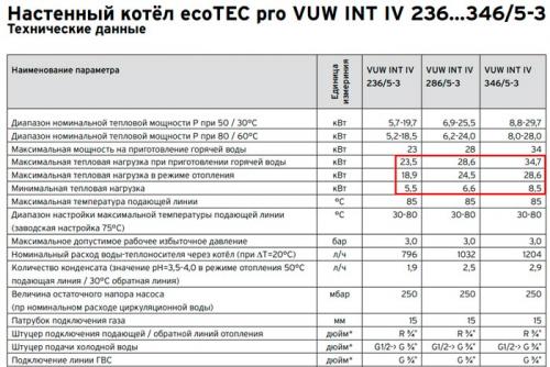 Газовый котел для отопления частного дома, какой лучше выбрать. Какой газовый котел лучше купить 10