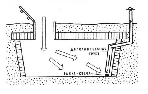 Что нужно для просушивания погреба в гараже. Простые способы просушки погреба 07 Что нужно для просушивания погреба в гараже. Простые способы просушки погреба 07