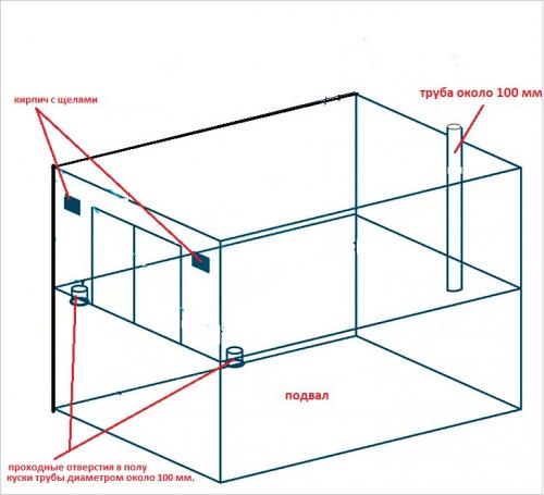 Вытяжка из подвала внутри или снаружи гаража. Особенности
