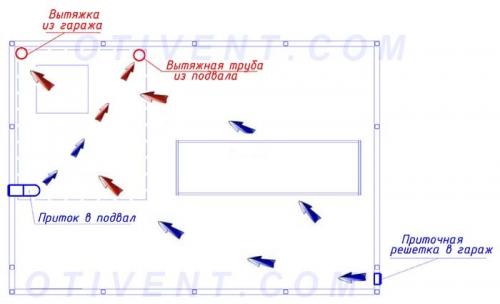 Вентиляция в гараже и погребе.. Организуем вентиляцию гаражного погреба