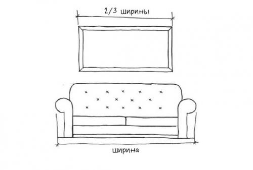 Время и искусство: как сочетать часы и картины на одной стене 03 Время и искусство: как сочетать часы и картины на одной стене 03