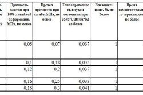 Дом из пенополистирола своими руками. Основные характеристики дома из пенопласта