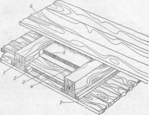Виды и конструктивные решения перекрытий в доме из бруса. Основные требования 02