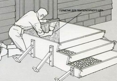 Строительство крыльца и входной лестницы в частном доме. Крыльцо дома своими руками: поэтапная пристройка к дому 07