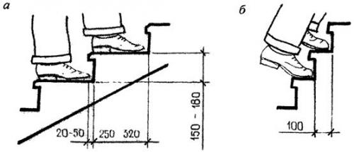 Строительство крыльца и входной лестницы в частном доме. Крыльцо дома своими руками: поэтапная пристройка к дому 02