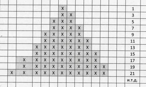 Как сделать пуфик из пластиковых бутылок своими руками: пошагово