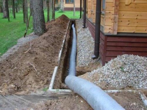 Какие существуют современные технологии для отвода грунтовых и поверхностных вод. Системы глубинного дренажа