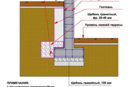 Полная инструкция по созданию дренажа в подвале дома 02 Полная инструкция по созданию дренажа в подвале дома 02