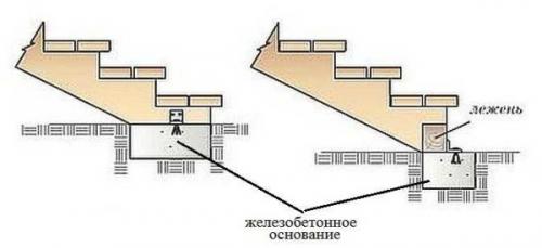 Деревянное крыльцо своими руками -- пошаговая инструкция. Способы крепления деталей