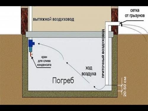 Какие факторы влияют на качество вентиляции в погребе гаража. Для чего нужна вытяжка в погребе гаража