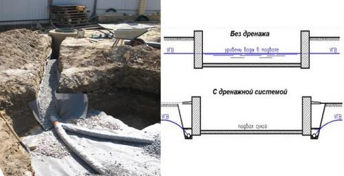 Какие существуют методы удаления грунтовых вод. Поверхностный
