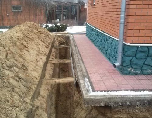 Какие материалы необходимы для устройства дренажной скважины. Назначение дренажой системы вокруг дома