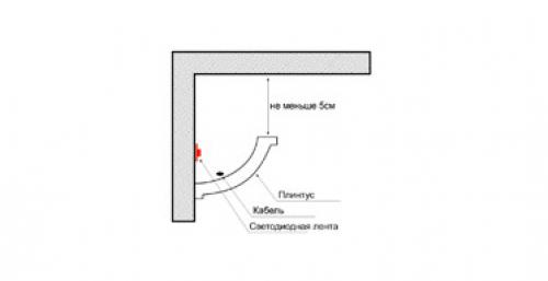 Как выбрать идеальный плинтус для вашего пола: советы и рекомендации 03 Как выбрать идеальный плинтус для вашего пола: советы и рекомендации 03