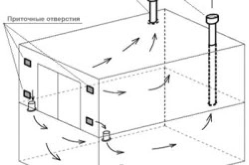 Как быстро и эффективно откачать воду из подвала: пошаговая инструкция 01