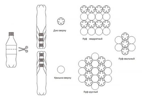 Квадратный пуфик из пластиковых бутылок. Пуфик из пластиковых бутылок: изготавливаем маленький шедевр своими руками пошагово