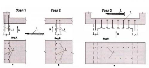 Столбчатый фундамент для пристройки к дому. Ленточный фундамент
