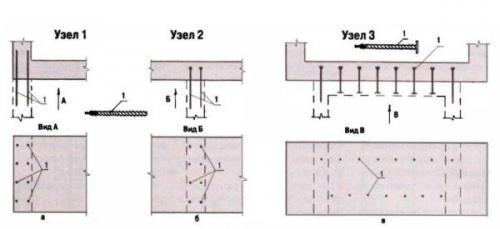 Технология фундамент для пристройка к старому дому. Ленточный фундамент