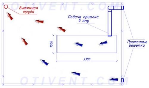 Вентиляция в гараже из пластиковых труб 100. Воздухообмен в смотровой яме