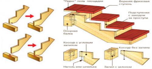 Как сделать крыльцо к дому из дерева. Устройство крыльца