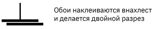 Рулонные обои: как выбрать правильные размеры Рулонные обои: как выбрать правильные размеры