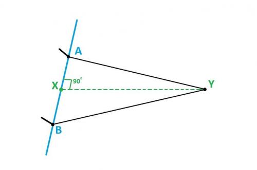 Как сделать чёткие линии и углы при расписании стены. Как быстро разметить прямой угол на местности?